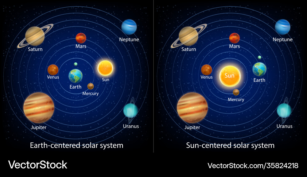 Geocentric & Heliocentric Solar Models vector image