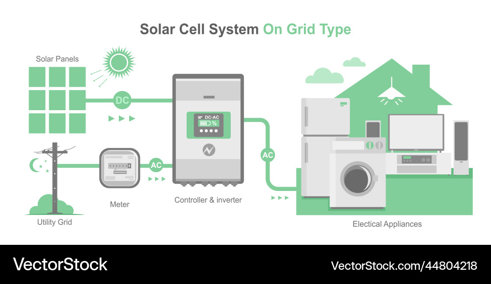 On-Grid Solar Cell System Diagram vector image