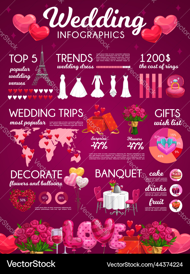 Wedding and marriage ceremony cost infographic Wedding and marriage ceremony cost infographic vector image