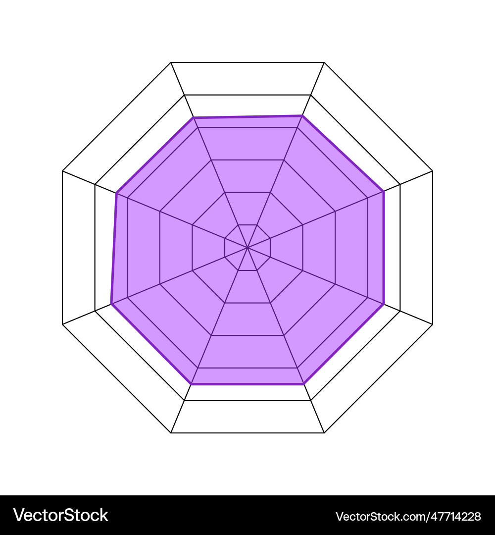 Radardiagramm in achteckiger Form Spinnenbahndiagramm Radardiagramm in achteckiger Form Spinnenbahndiagramm vektorbild