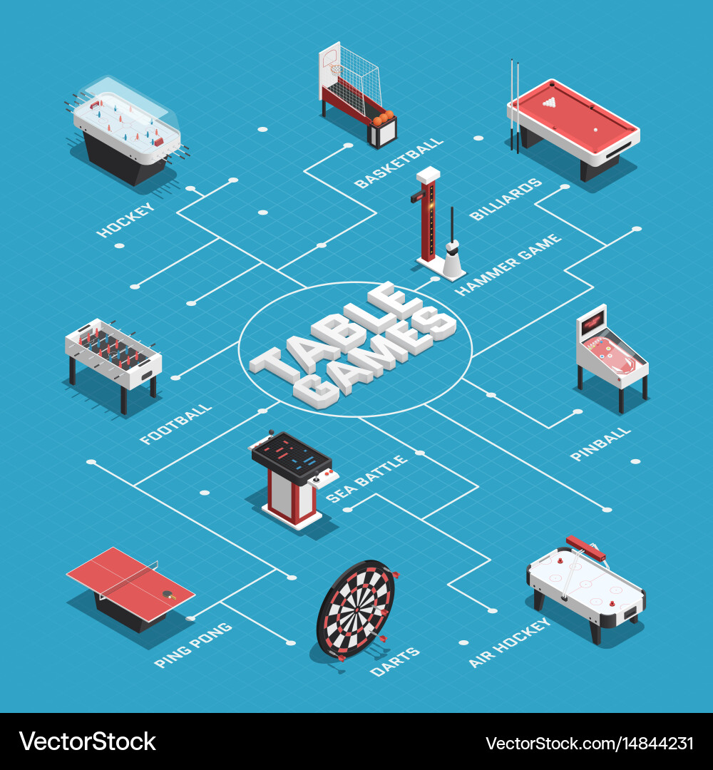 Game isometric flowchart composition vector image