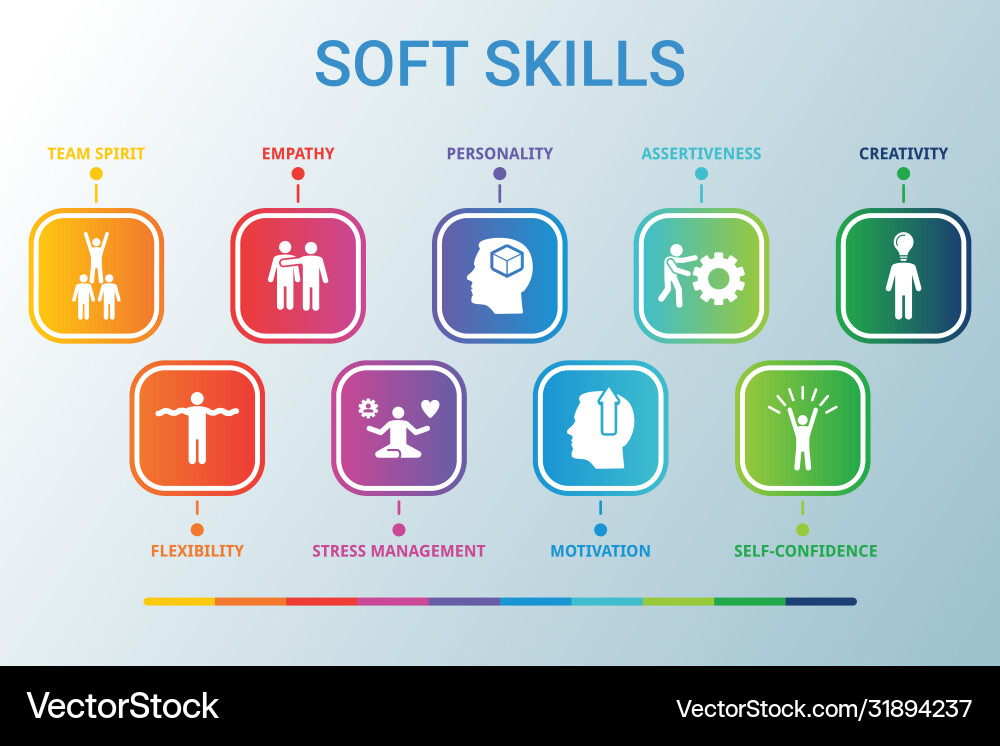 Soft skills data infographics visualization Soft skills data infographics visualization vector image