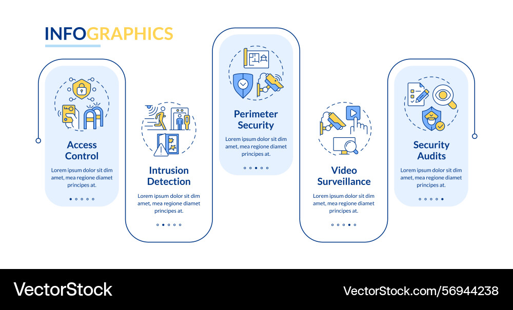 Components of physical security systems rectangle vector image