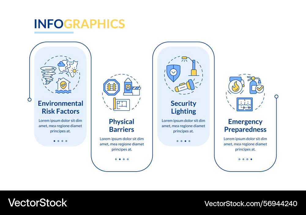 Physical security audit components rectangle Physical security audit components rectangle Vector Image