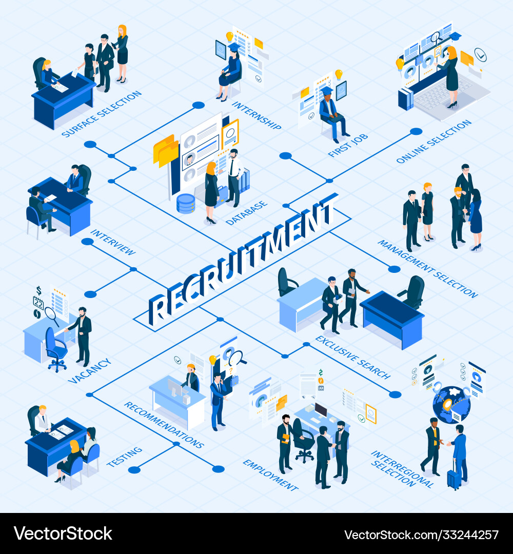 Recruitment isometric flowchart Royalty Free Vector Image