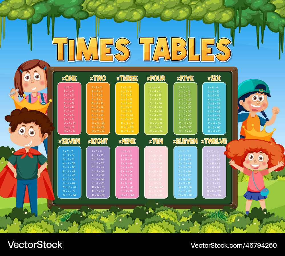 Times tables chart for learning multiplication Vector Image