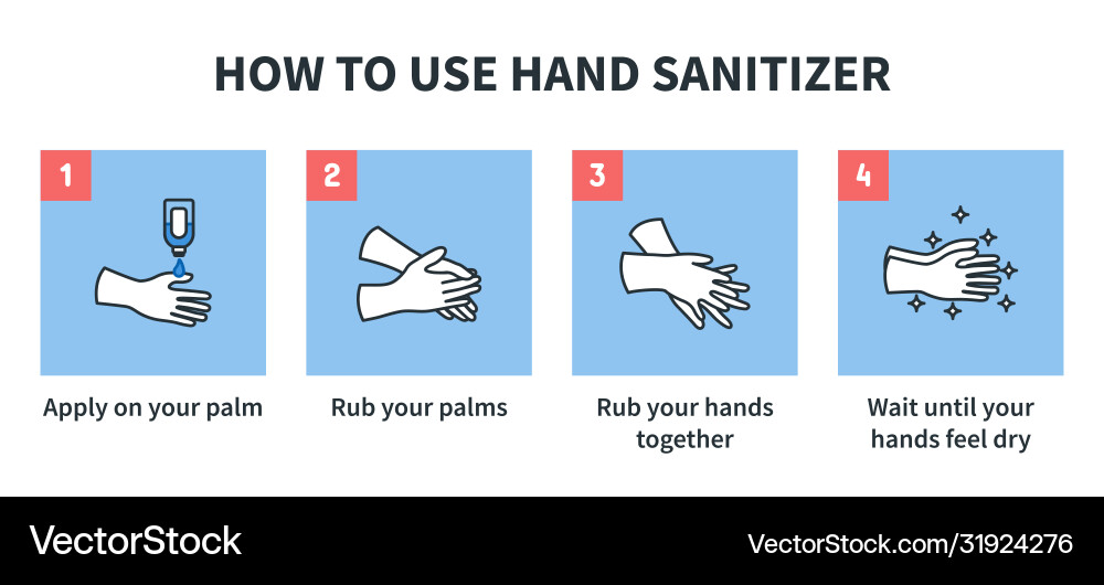 How to use hand sanitizer properly Vector Image