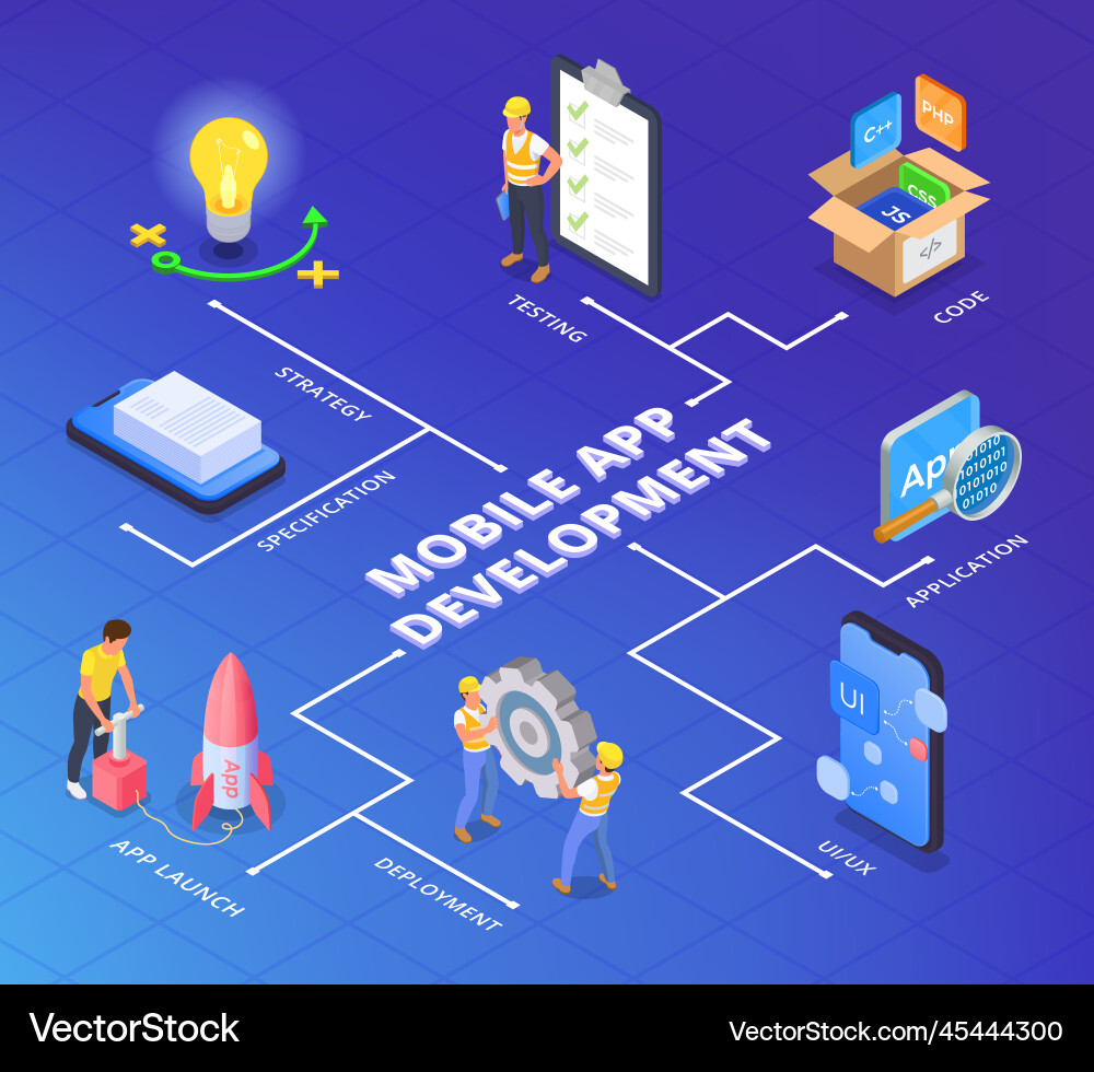 App development flowchart composition App development flowchart composition vector image