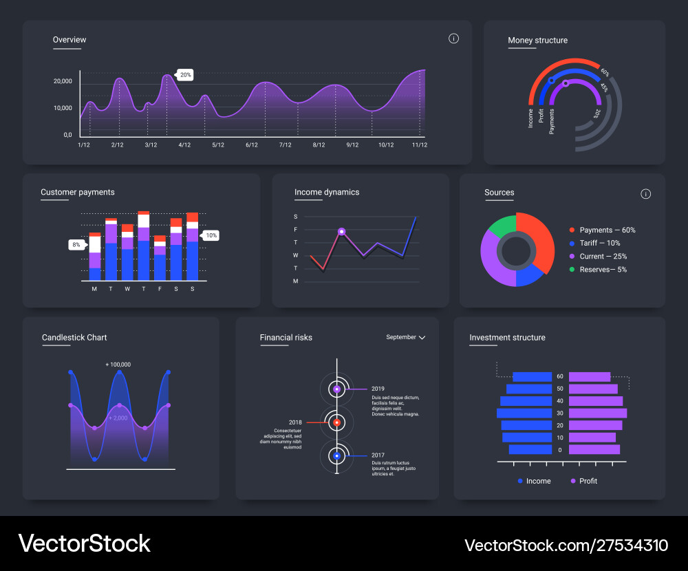 Dashboard Charts & Data Visualization Vector Image