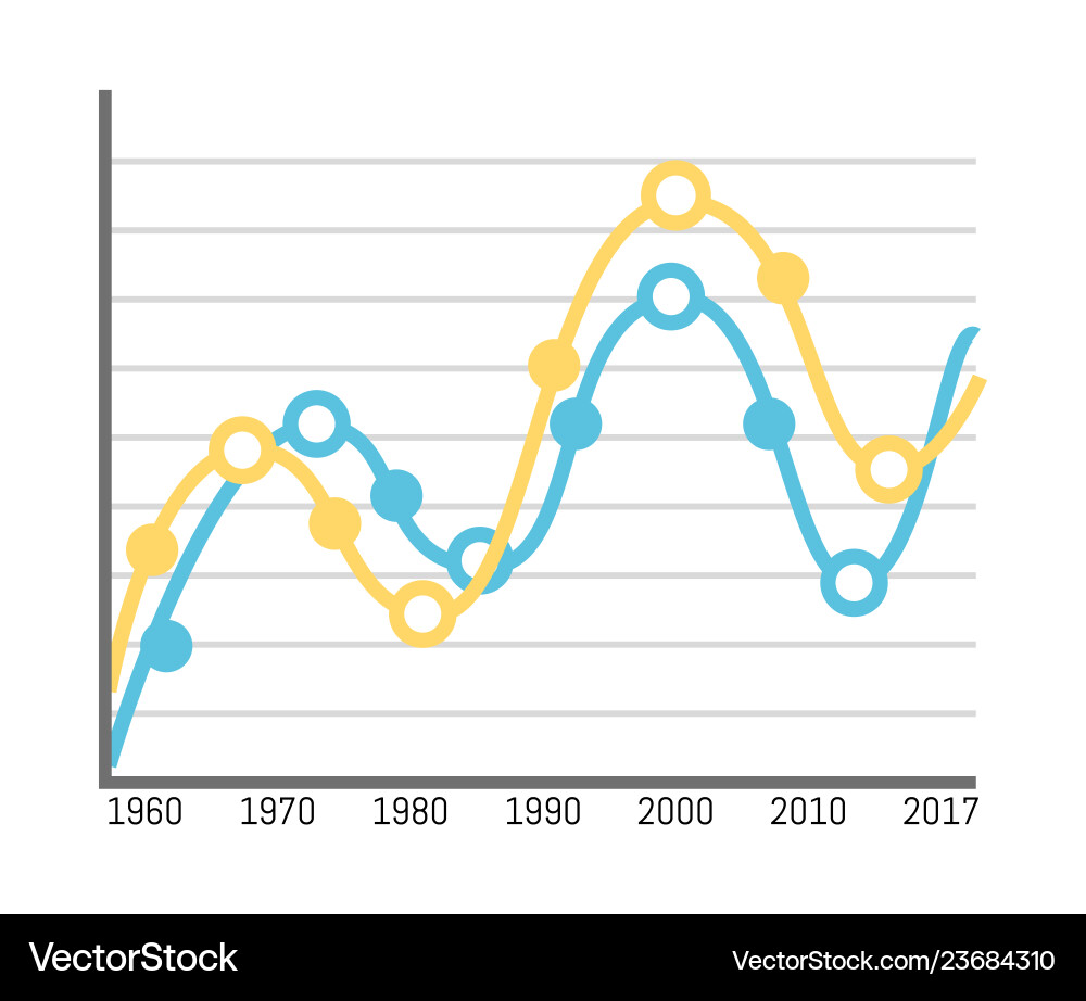 Timeline Chart with Data Scales vector image