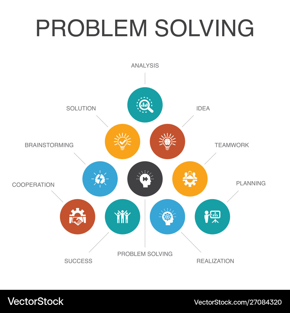 Problem Solving Steps Infographic vector image