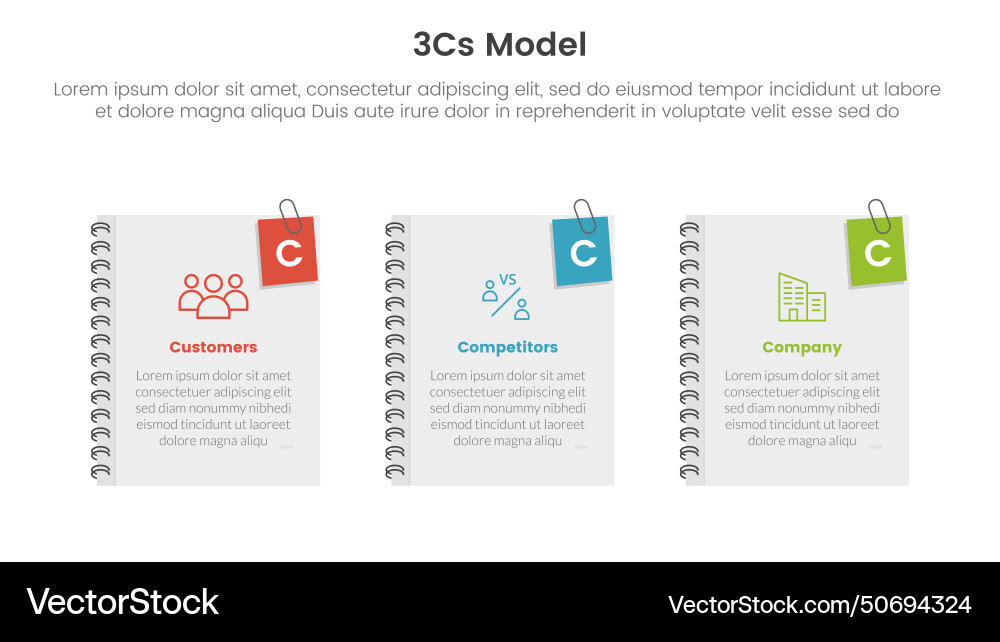 3cs model business framework infographic 3 3cs model business framework infographic 3 Vector Image
