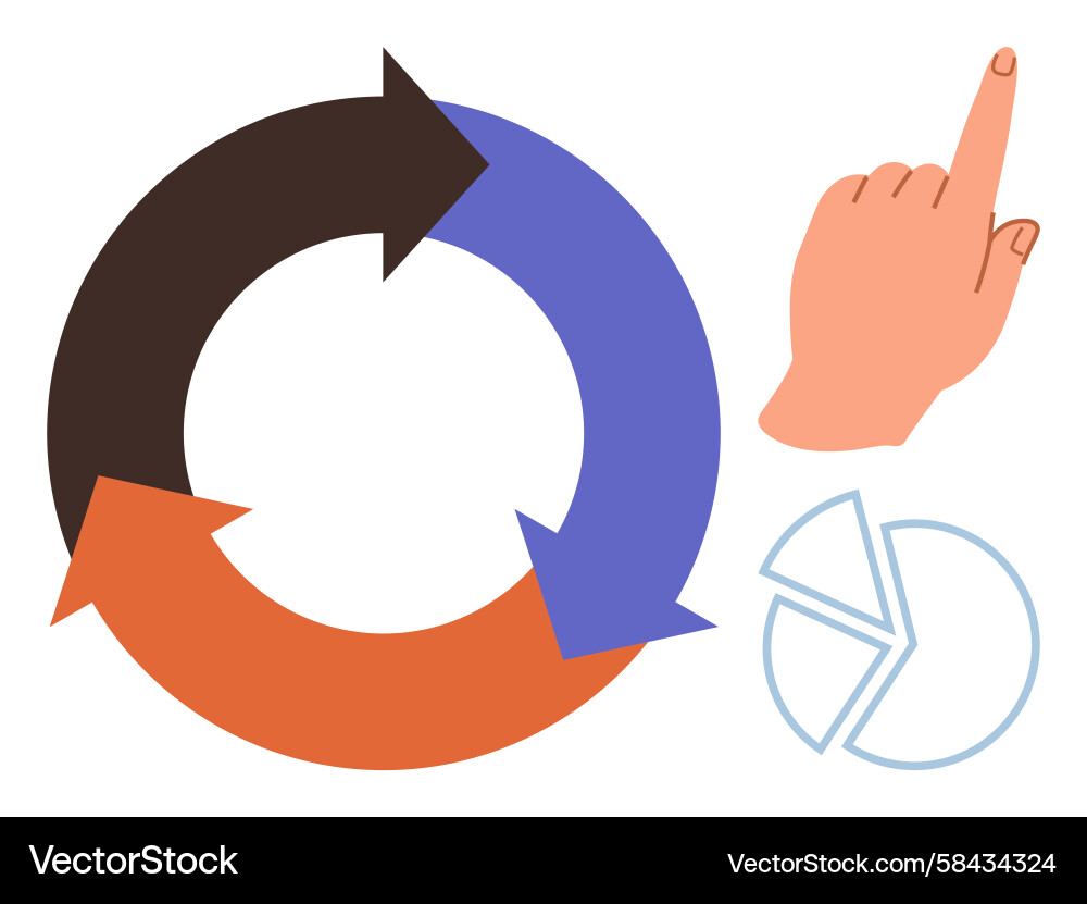 Circular arrows cycle pie chart and hand gesture Circular arrows cycle pie chart and hand gesture Vector Image