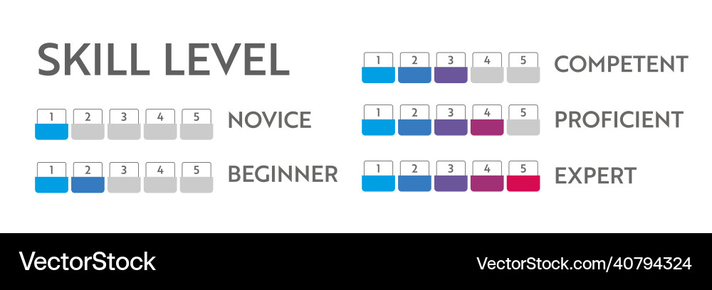 Skill level meter indicator Skill level meter indicator vector image