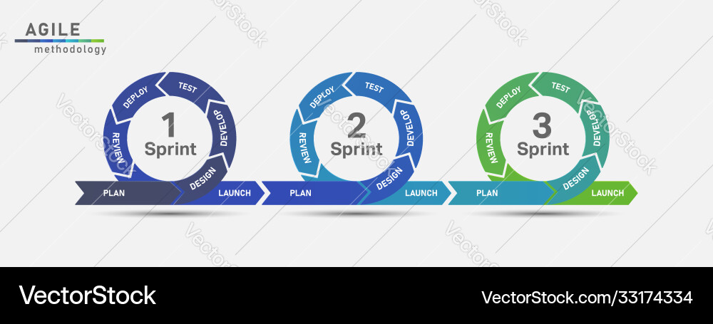 Agile Sprint Development Cycle Vector Image