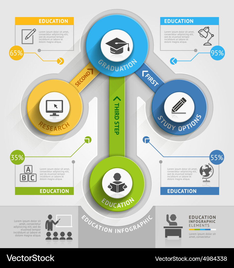 Education timeline infographic template Royalty Free Vector