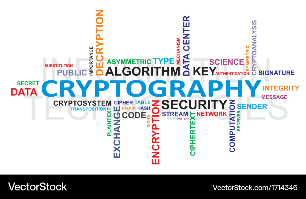 Cryptography Word Cloud vector image