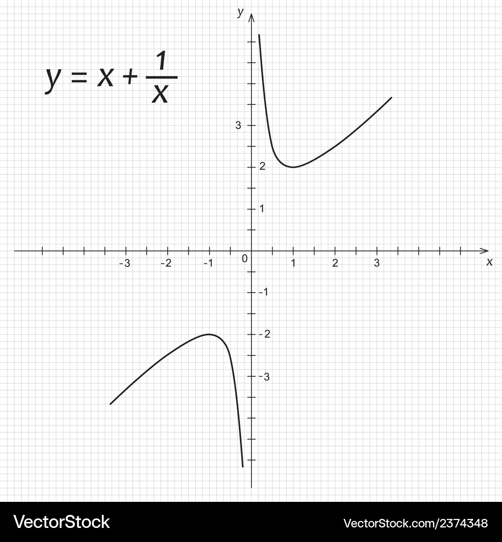 Mathematics function vector image