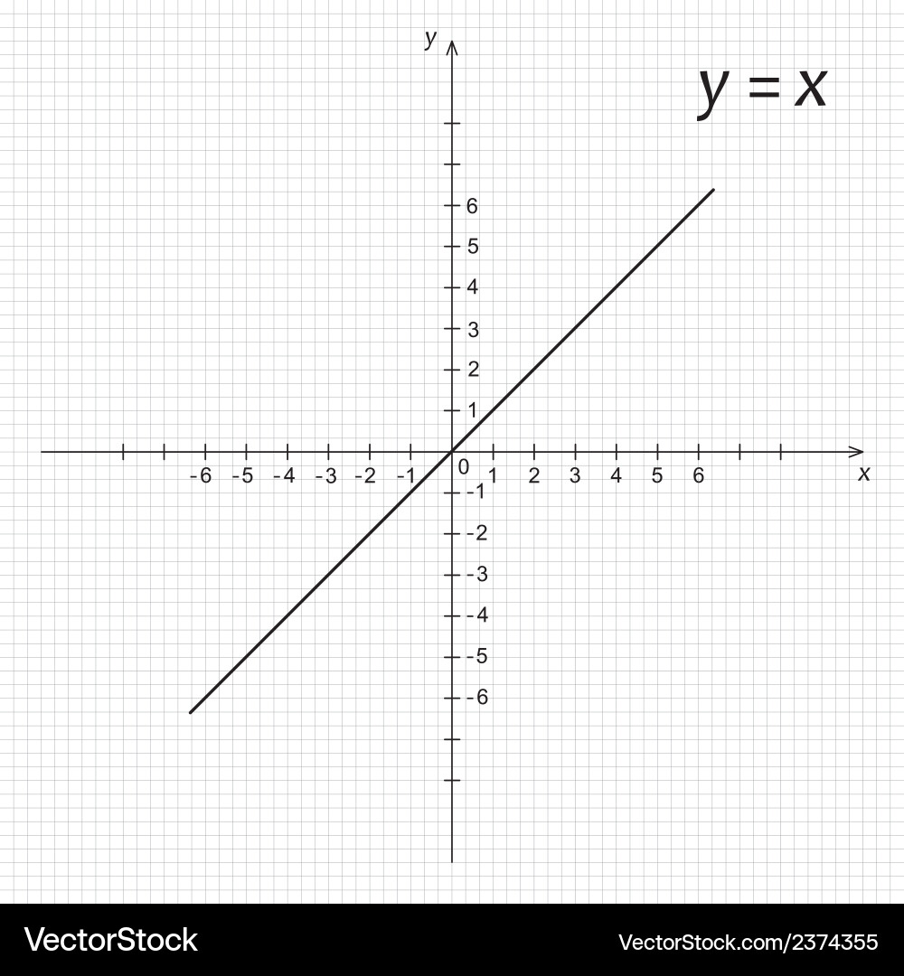 Diagram of mathematics function y is x Vector Image