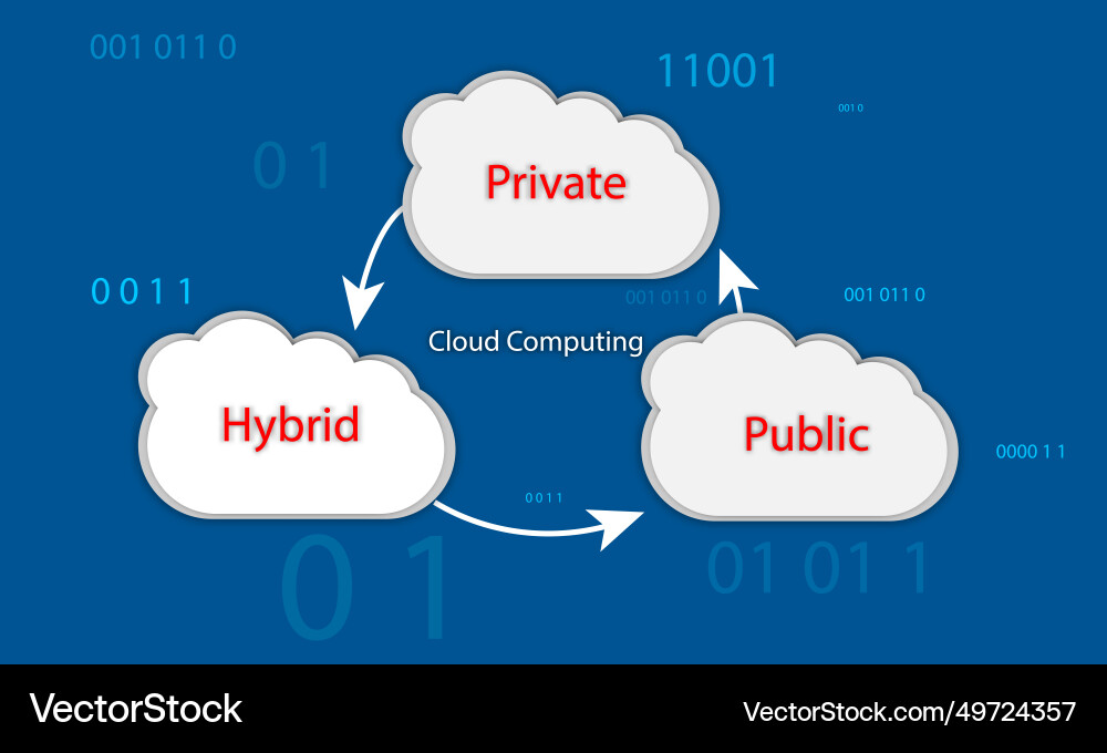 Cloud computing concept with text and icons Vector Image