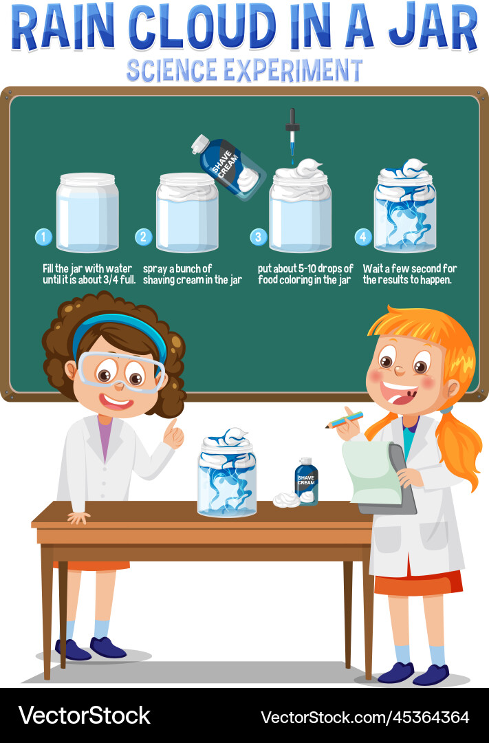 Rain cloud in a jar science experiment Vector Image