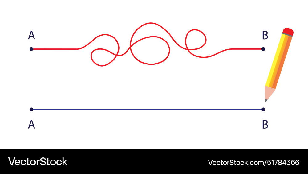 Chaos and simple way from point a to b with pencil Chaos and simple way from point a to b with pencil vector image