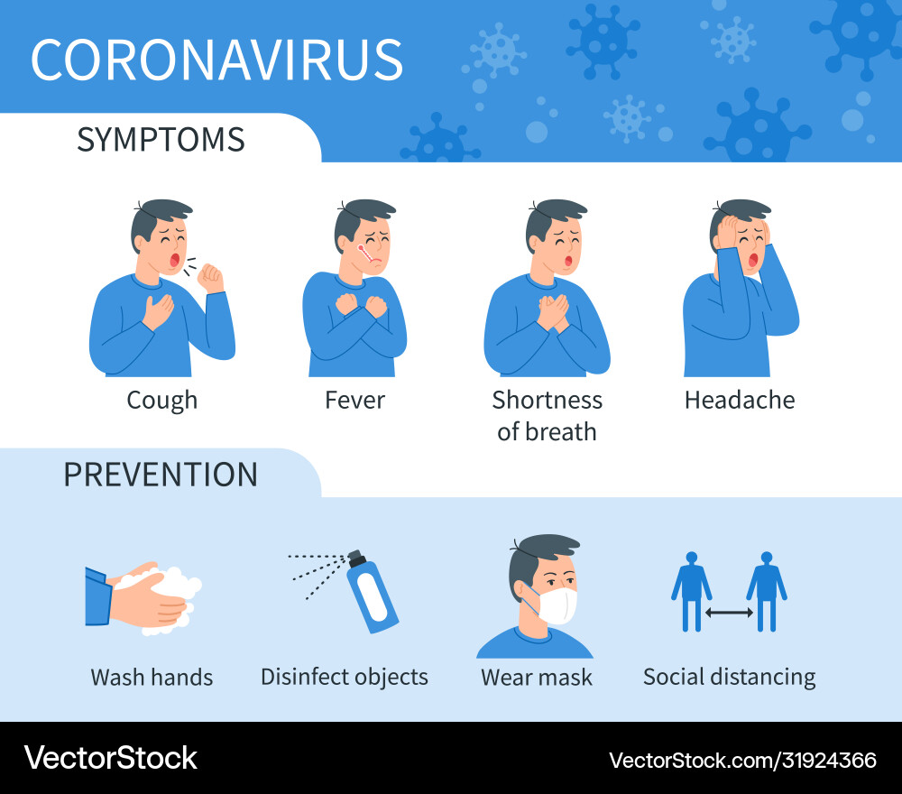 Coronavirus covid19 Symptome und Prävention Coronavirus covid19 Symptome und Prävention vektorbild