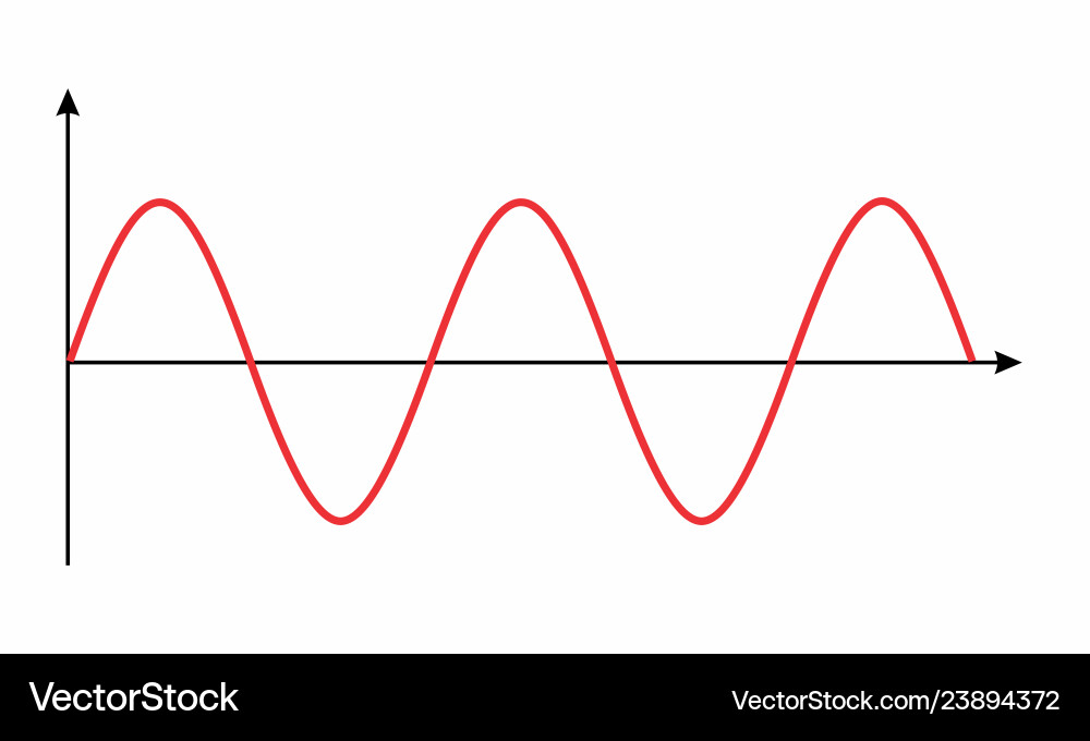 Mathematical function graph Mathematical function graph vector image
