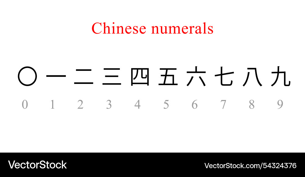 Chinese numerals in traditional script Chinese numerals in traditional script vector image