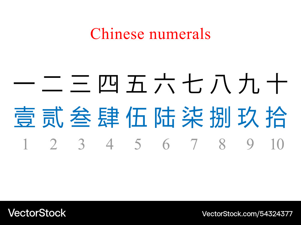Chinese numerals in traditional script Chinese numerals in traditional script Vector Image