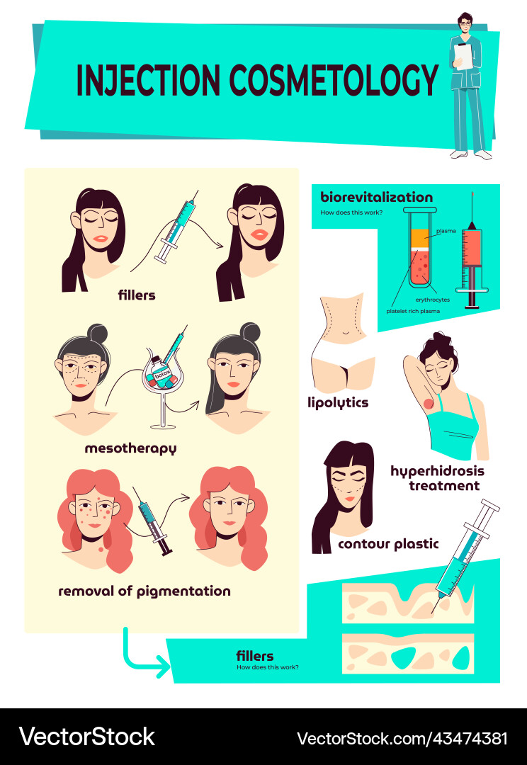 Injektion Kosmetologie flache Infografiken Layout Injektion Kosmetologie flache Infografiken Layout vektorbild