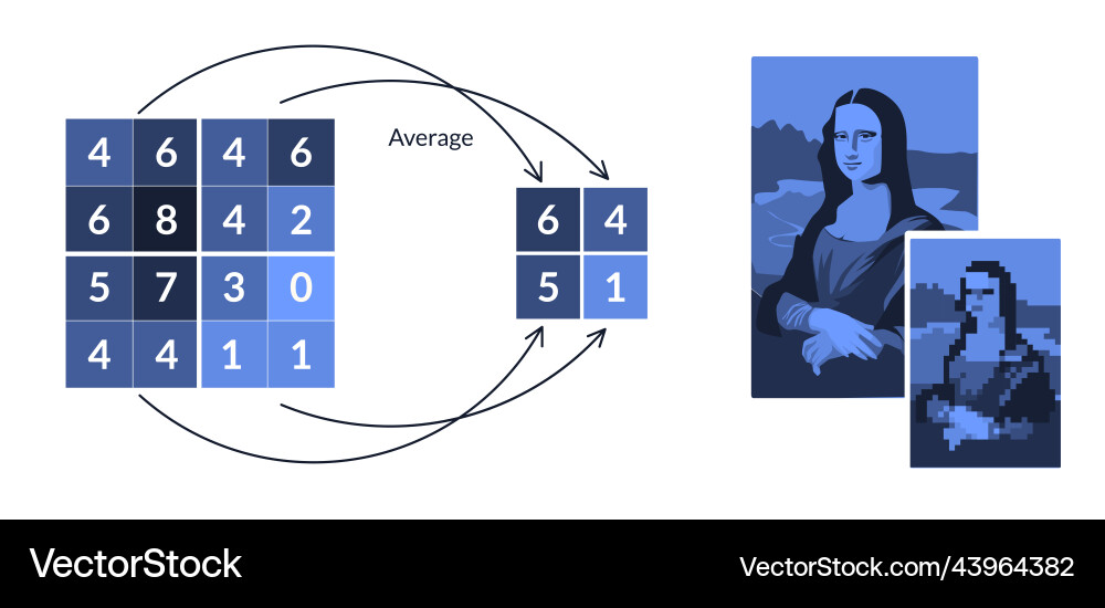 Compression simplification of the image vector image