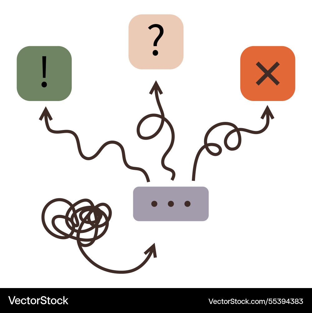 Decision-making flowchart with symbols for choices Decision-making flowchart with symbols for choices vector image