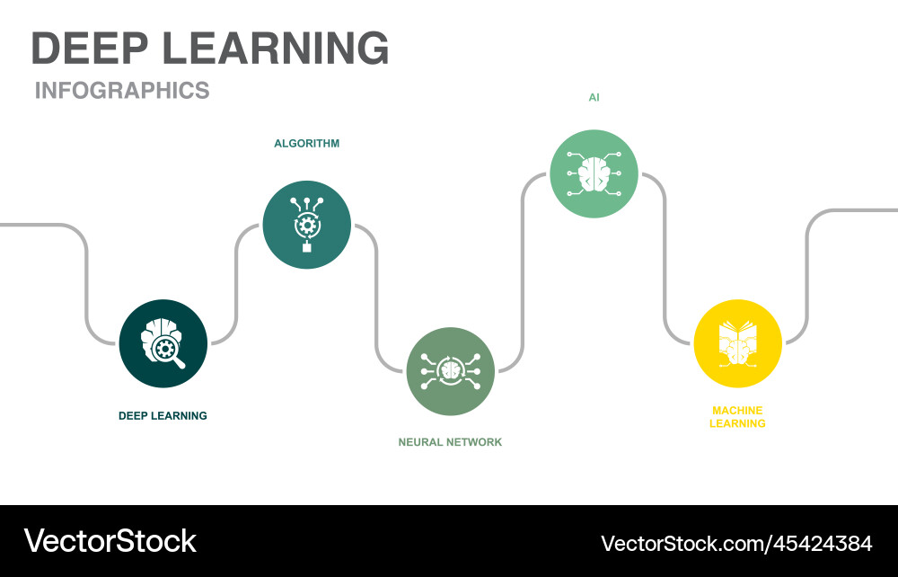 AI Neural Network Learning vector image