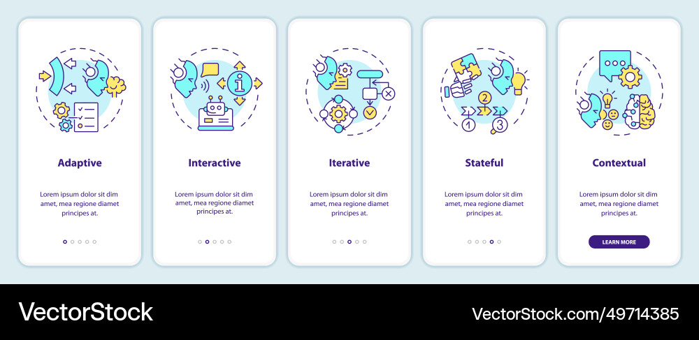 Walkthrough cognitive computing features Walkthrough cognitive computing features vector image
