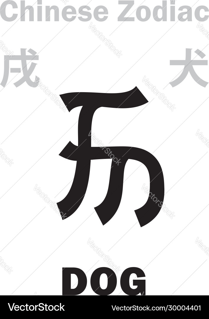 Astrology dog sign chinese zodiac Astrology dog sign chinese zodiac vector image