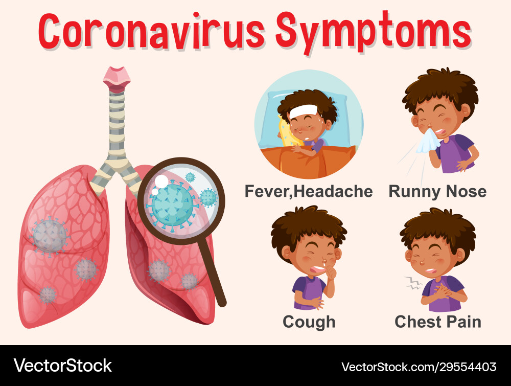 Diagram showing corona virus with different Vector Image