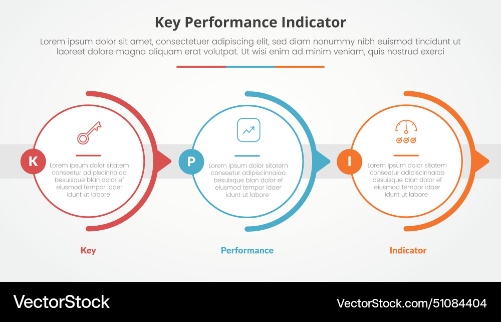 Kpi key performance indicator model infographic Kpi key performance indicator model infographic vector image