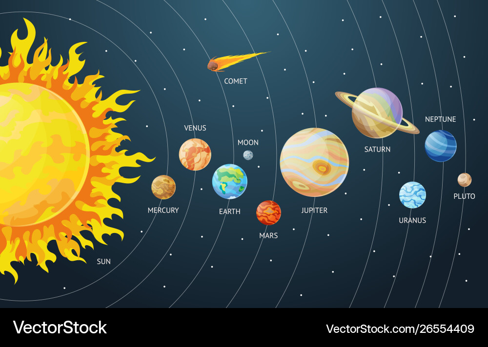 Solar system set cartoon planets Solar system set cartoon planets vector image