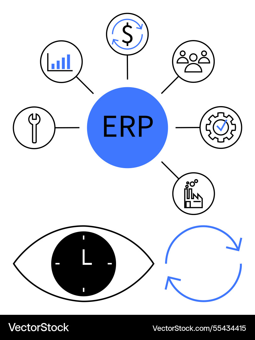 Erp system concept with key functional modules Erp system concept with key functional modules vector image