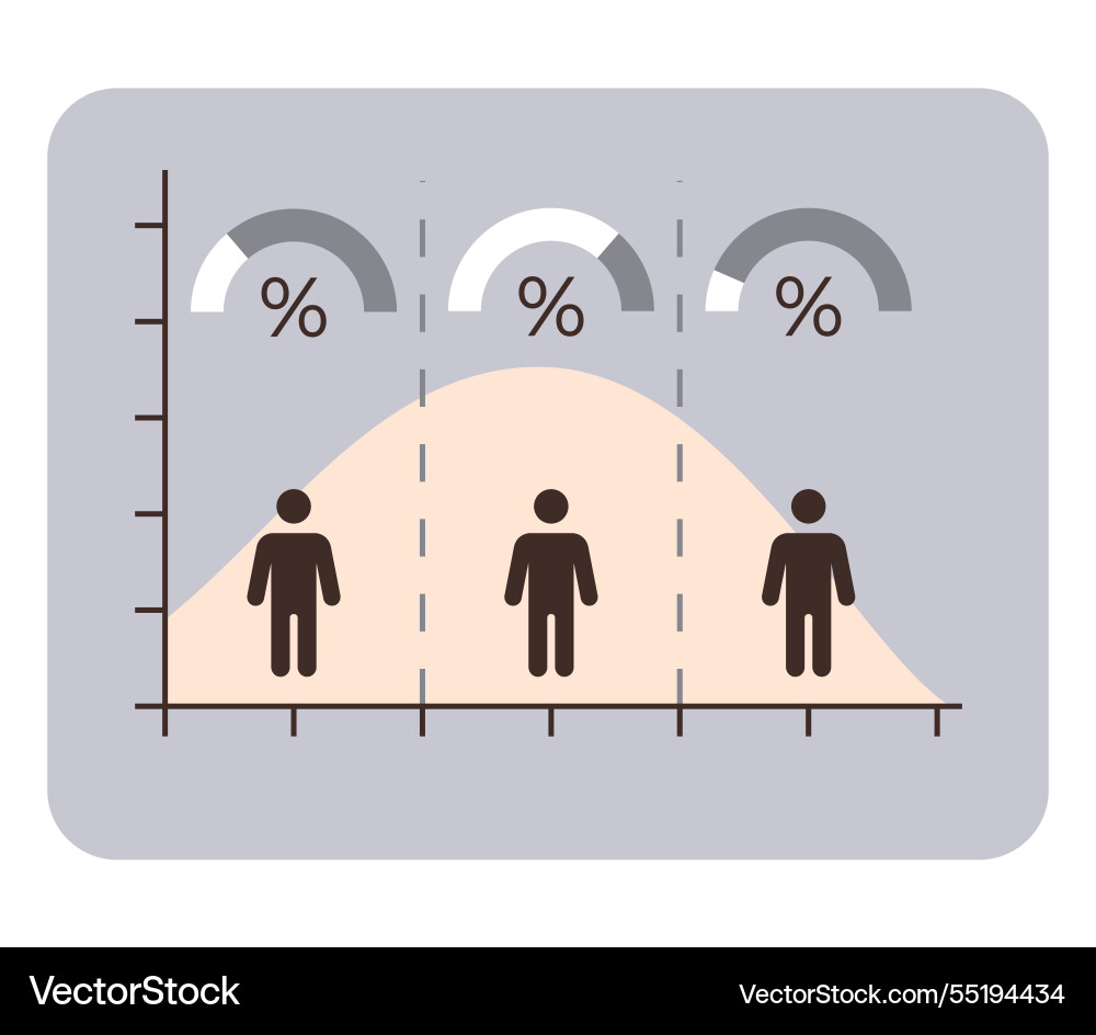 Statistical distribution curve with percentages Statistical distribution curve with percentages vector image