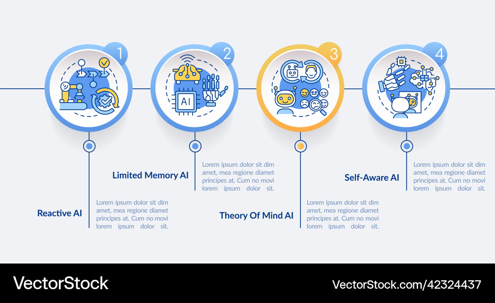 Types of artificial intelligence circle Types of artificial intelligence circle vector image