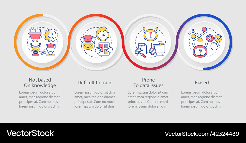Drawbacks of machine learning loop infographic Drawbacks of machine learning loop infographic vector image