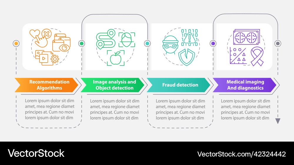 Use of machine learning rectangle infographic vector image