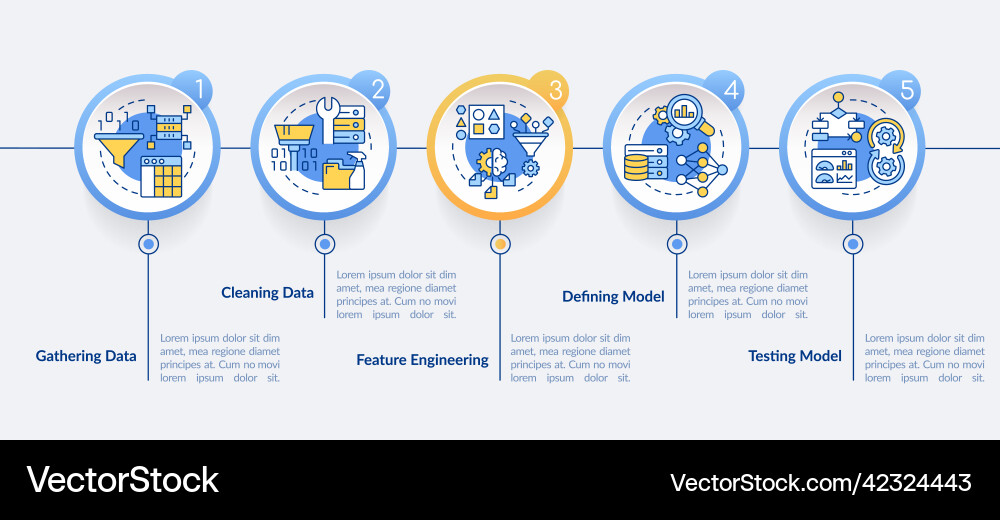 Problem solving steps in machine learning circle Problem solving steps in machine learning circle vector image
