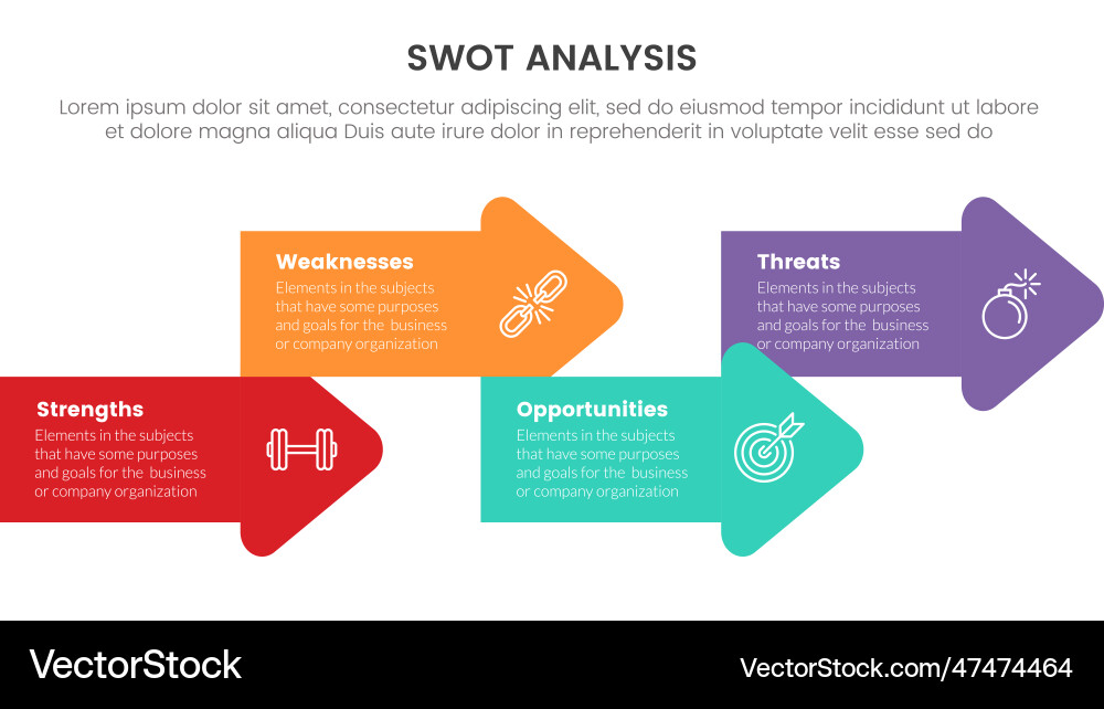 Swot analysis concept with right arrow shape Vector Image