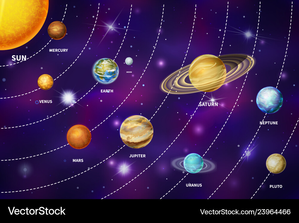 Solar System Planets Illustration Royalty Free Vector Image