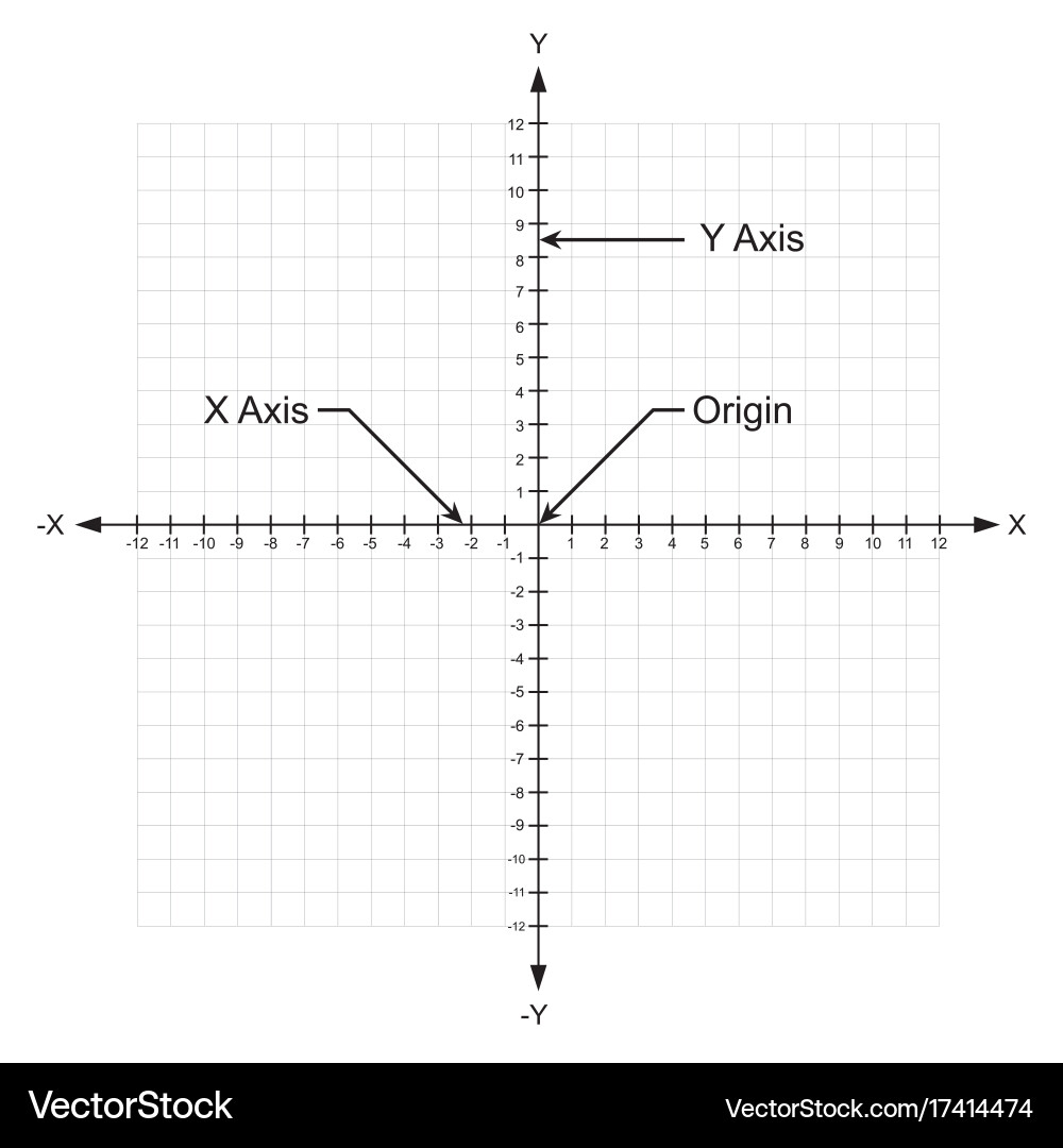 X and y axis cartesian coordinate plane system vector image