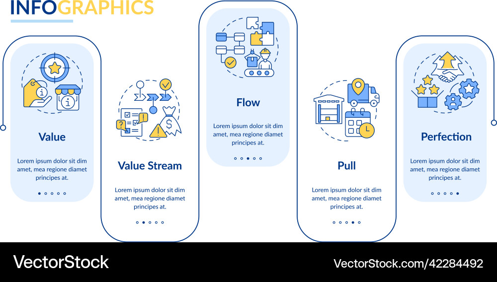 Lean Manufacturing Process Flow – Royalty-Free Vector | VectorStock