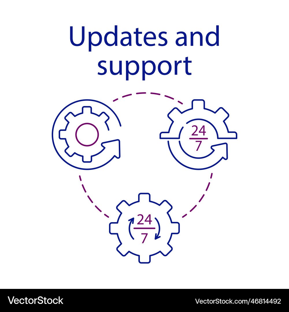 Updates and support website simple set Updates and support website simple set vector image
